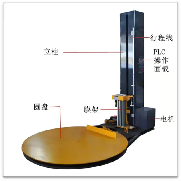 托盘缠膜机介绍