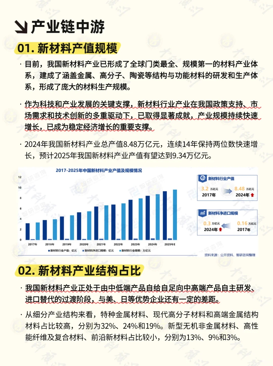 ?每天吃透一条产业链 新材料