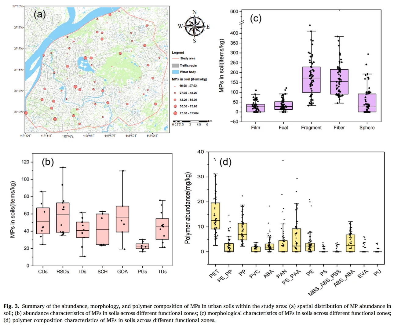 JHM 中国特大城市土壤微塑料风险评估