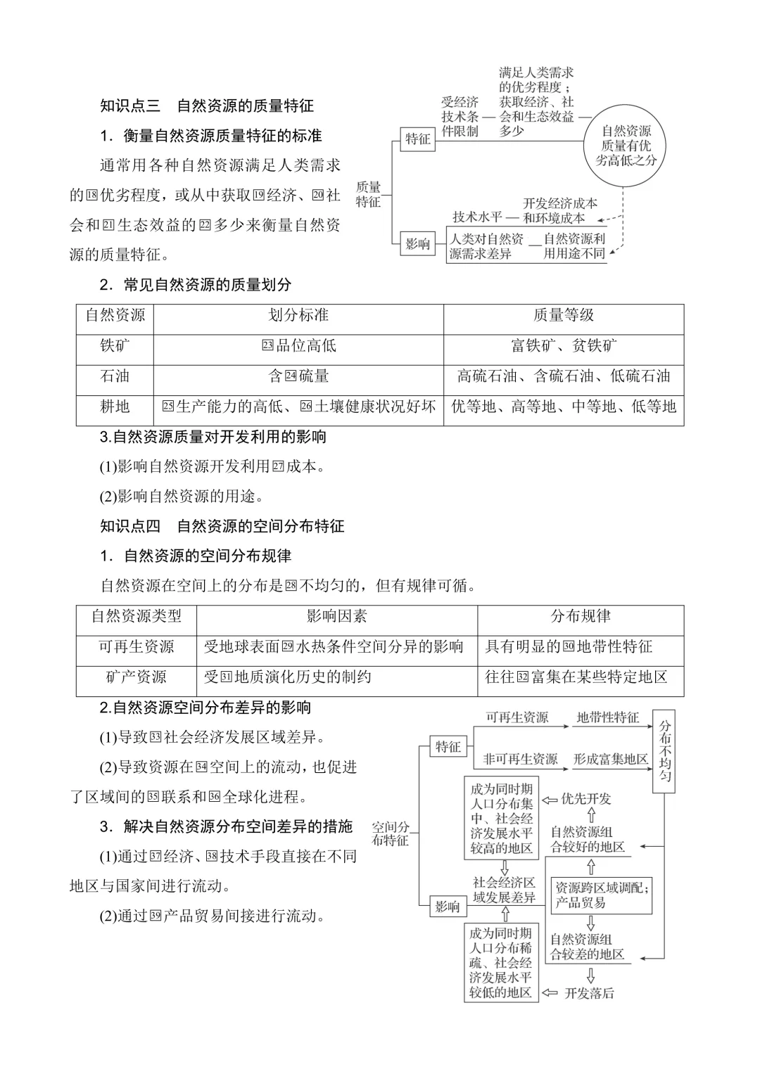 自然资源｜1.2自然资源及其利用
