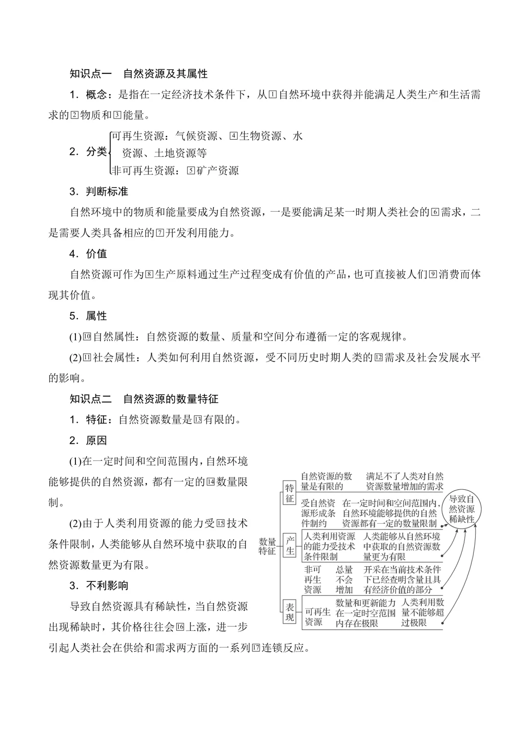 自然资源｜1.2自然资源及其利用