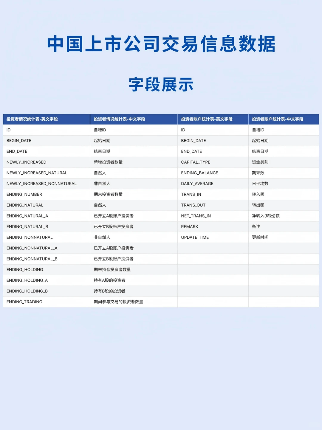 CnOpenData|A股上市公司交易信息数据