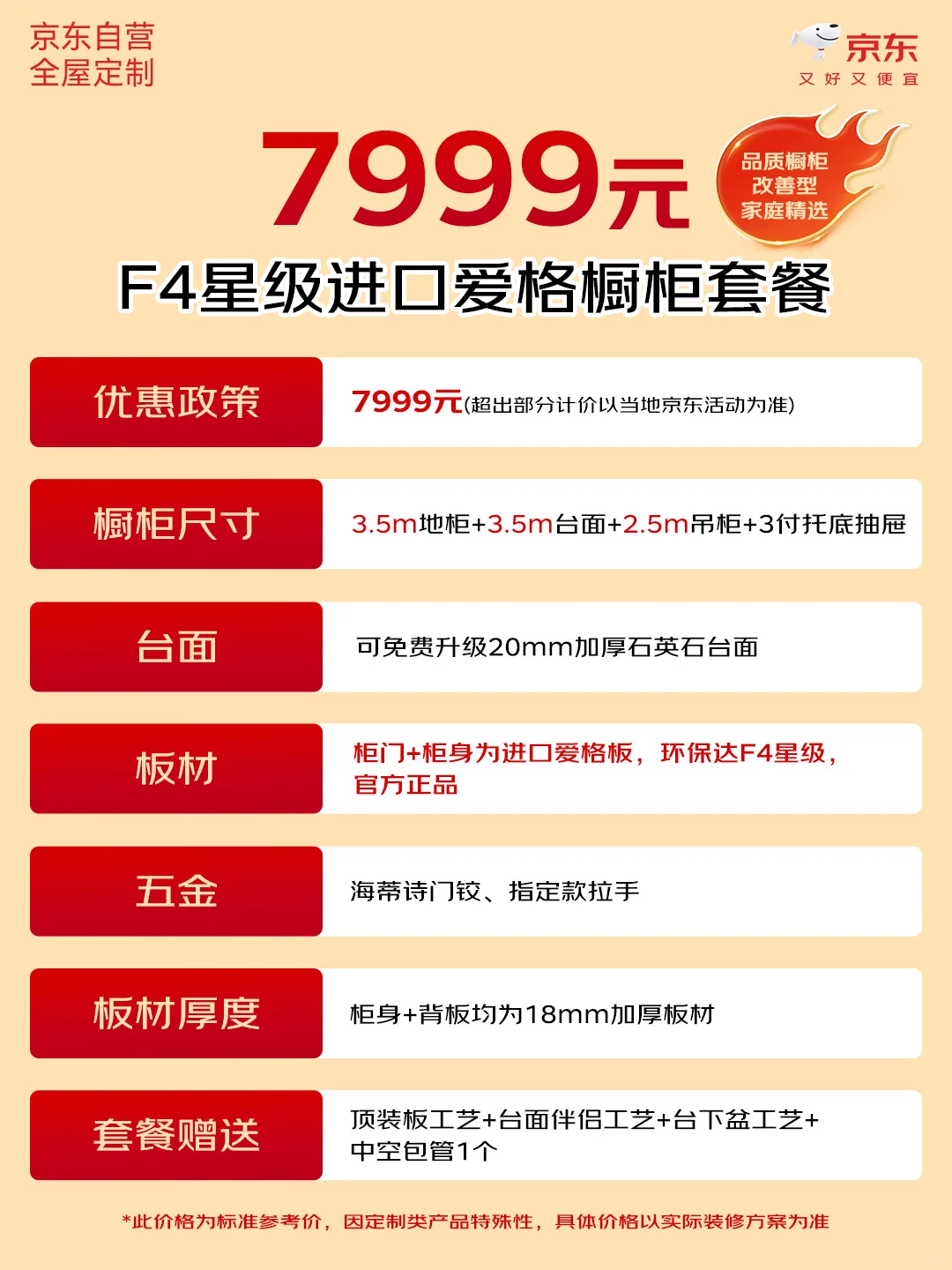 京东橱柜定制6999?7999套餐到底怎么选