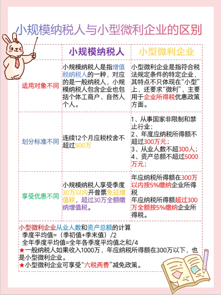 ?傻傻分不清?一般纳税人、小规模纳税人、小