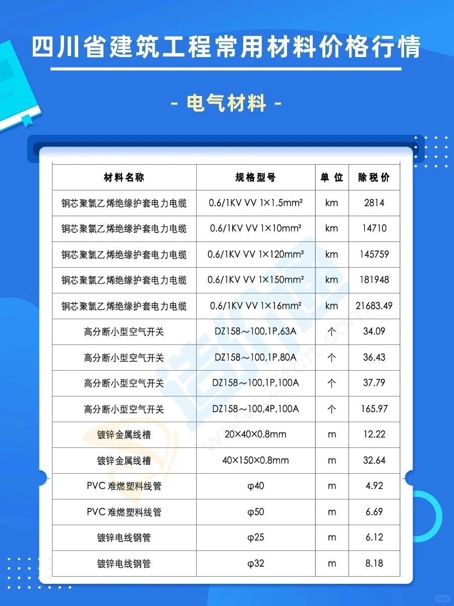 四川省最新材料价格信息速看！！