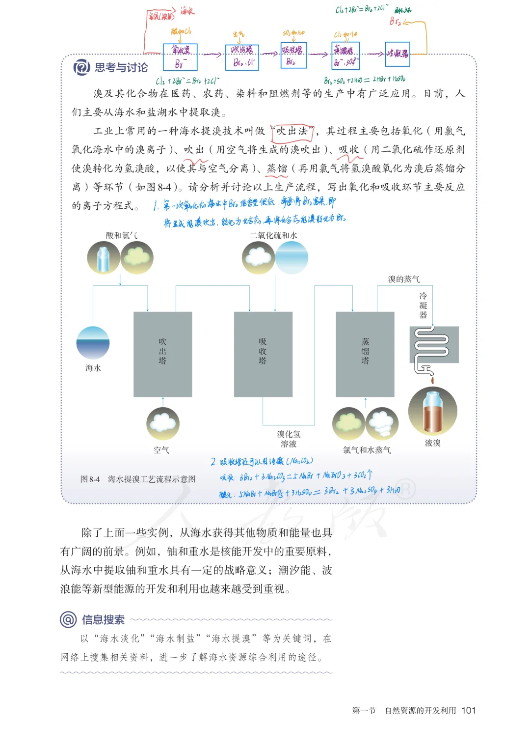 高中化学每日备课｜自然资源的开发与利用