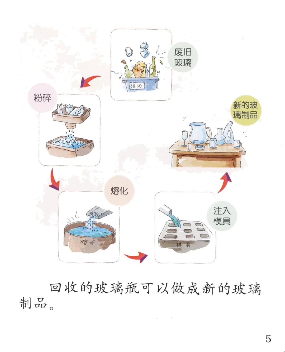 分享阅读大班（上）-可回收利用的垃圾