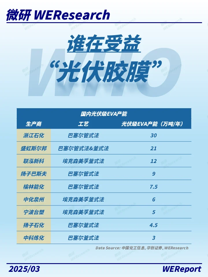 光伏界的“保鲜膜”?发电效率提升的秘密!