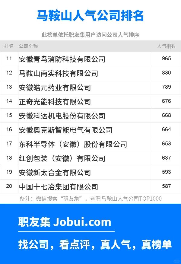 2025年马鞍山最佳人气雇主50强排名