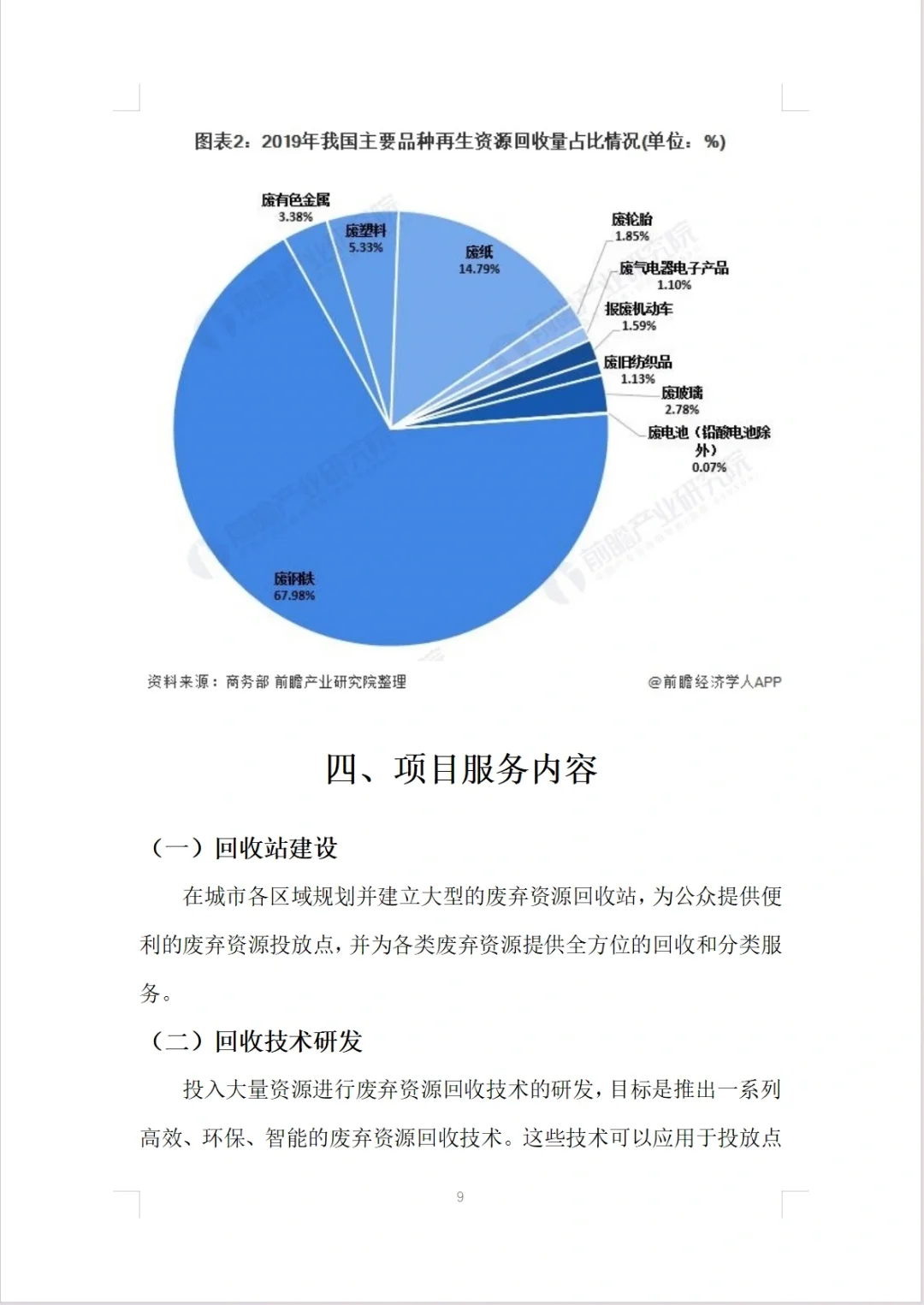 【废弃物资源回收利用平台】融资计划书