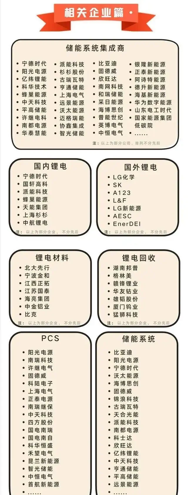 储能：能源转型时代的“火爆新星”