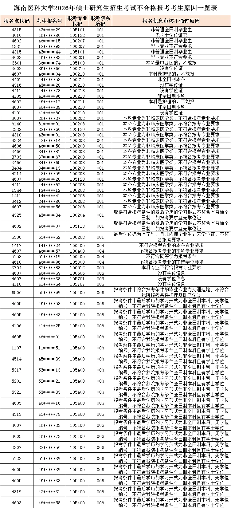 ?网上确认过了,突然通知报名不合格⁉️
