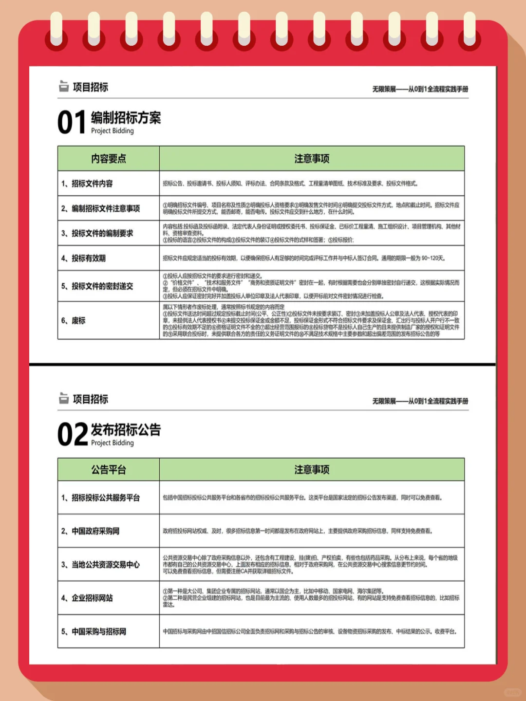 普通小白也能看懂的政府招标流程