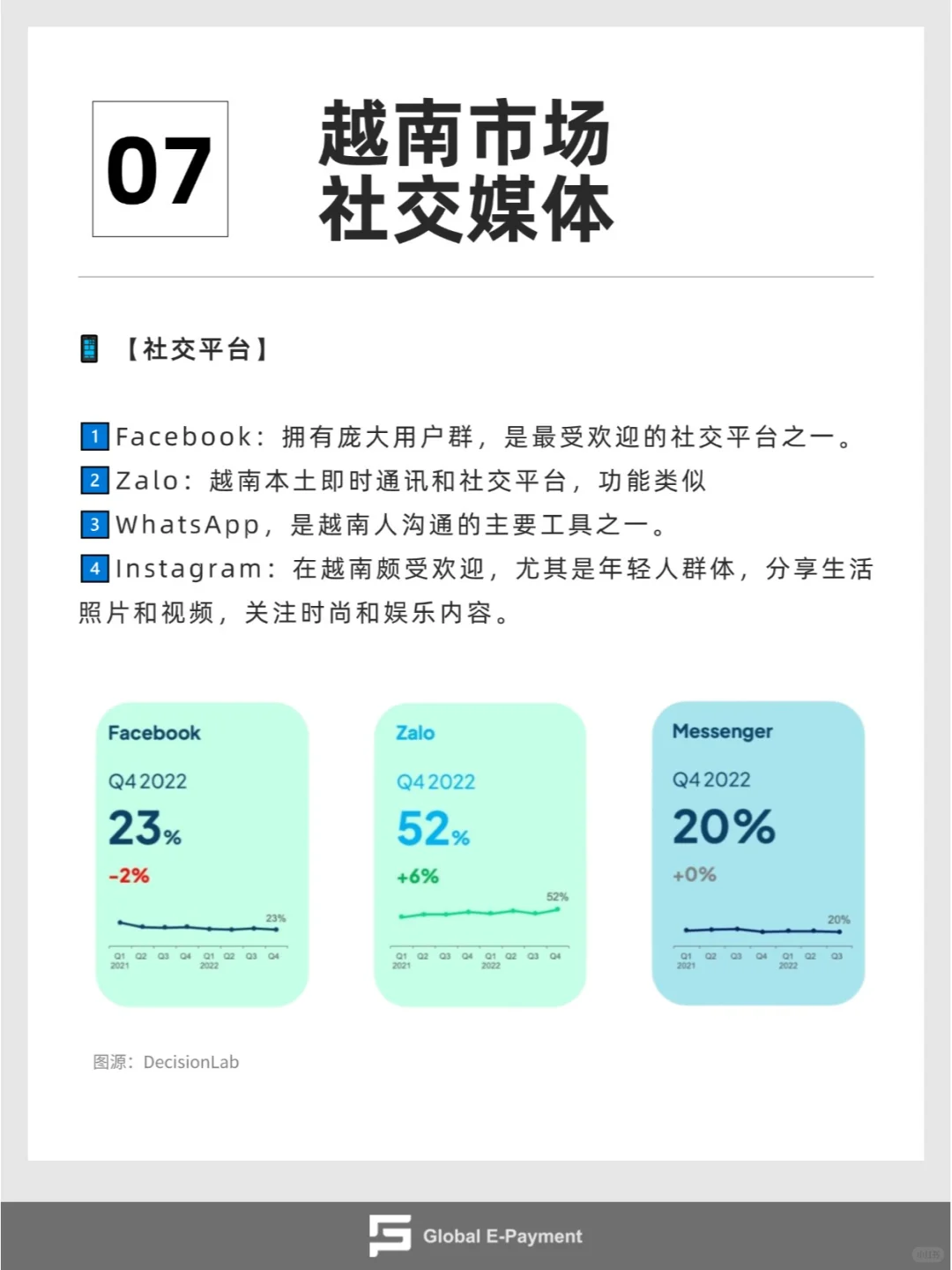 一天了解一个海外市场——越南外贸拓展攻略