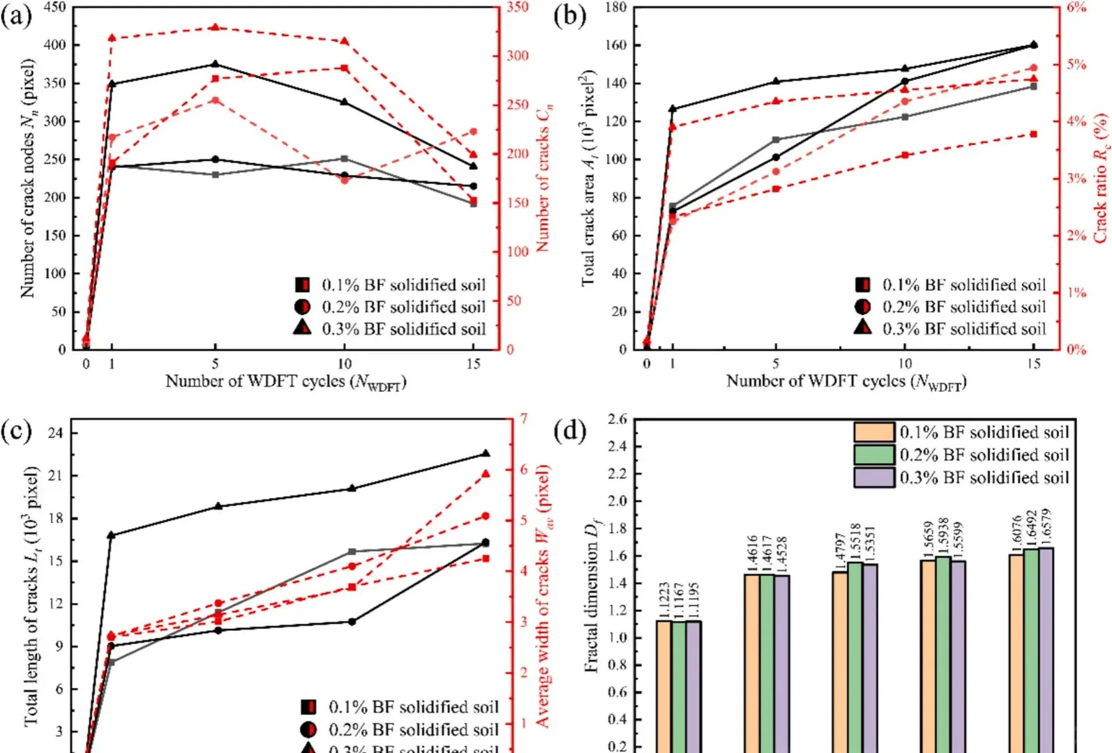 盐渍土开裂难题？复合固化一招破解?