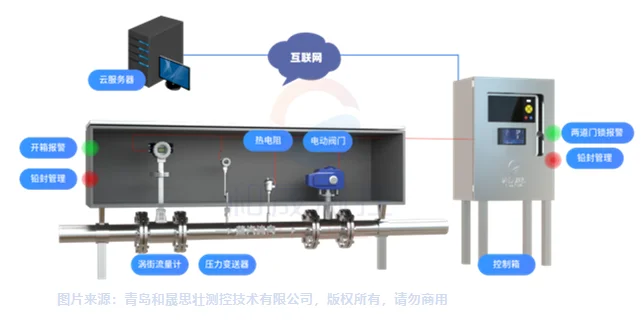 热用户侧「蒸汽预付费计量监控系统」配置