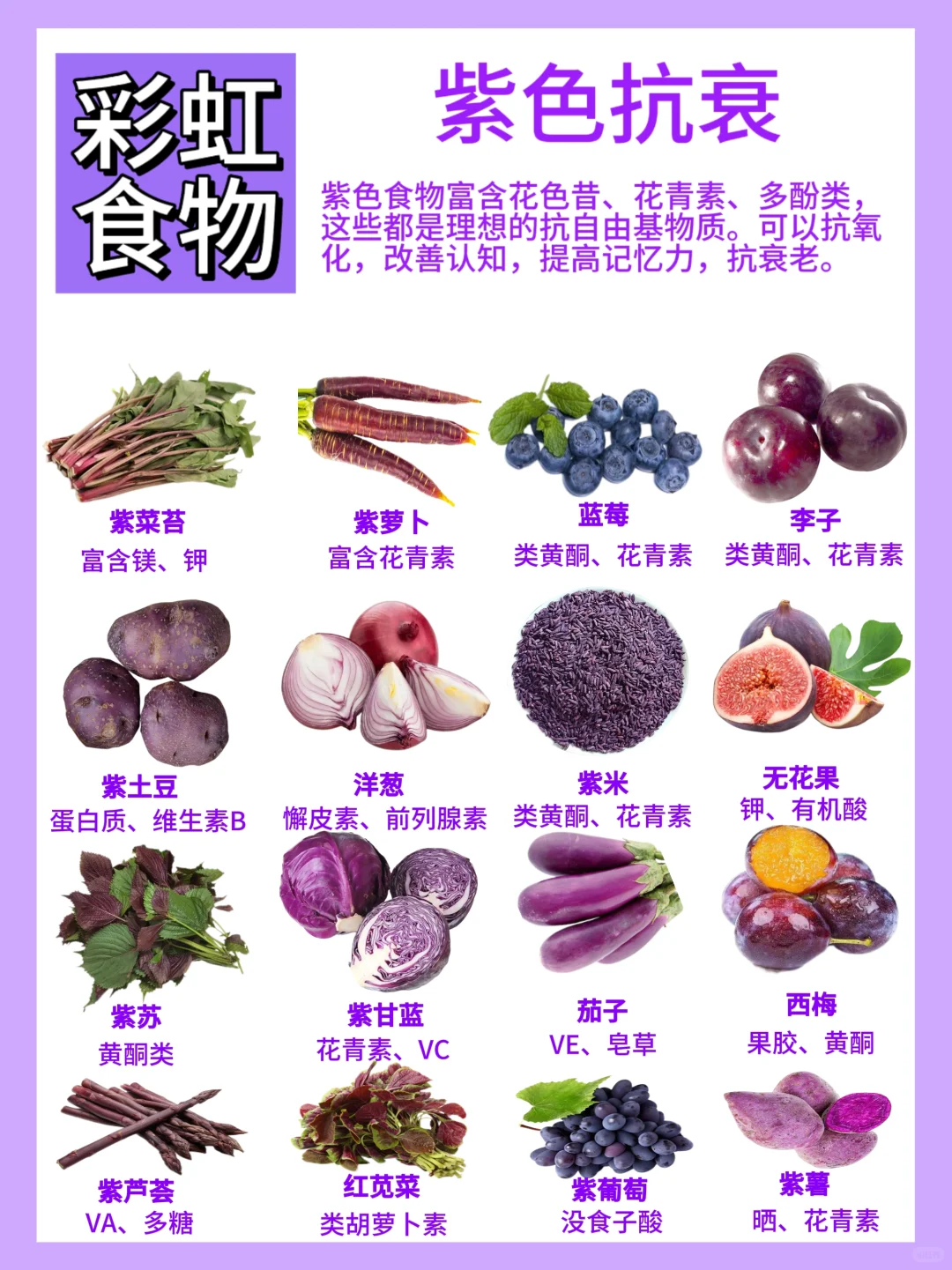 中医说：五色调五脏｜彩虹饮食法｜越色越好