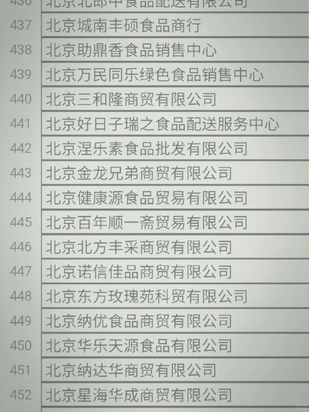 全国食品经销商