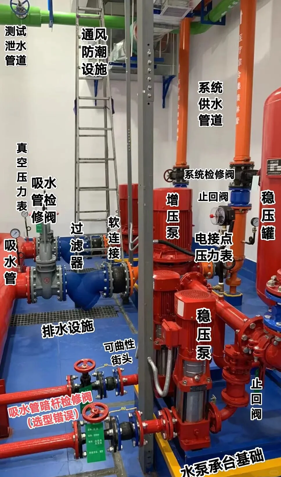 两张图很重要?消防设施操作员证实操分享