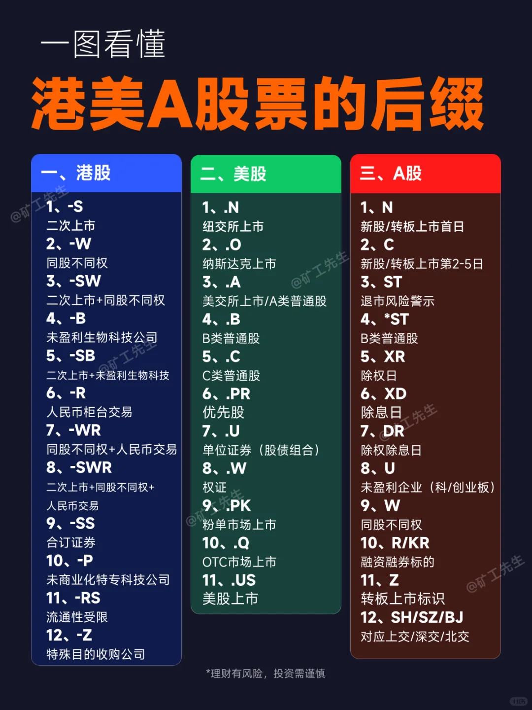一图看懂港美A股票的后缀