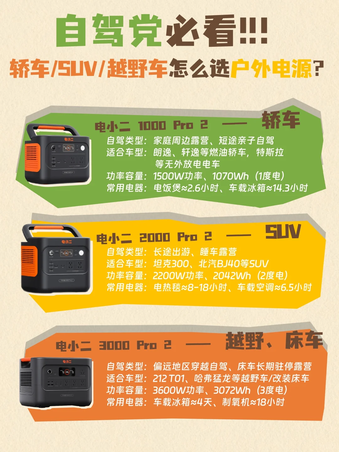 自驾党双11买车载电源怎么选❓按车型选?✅