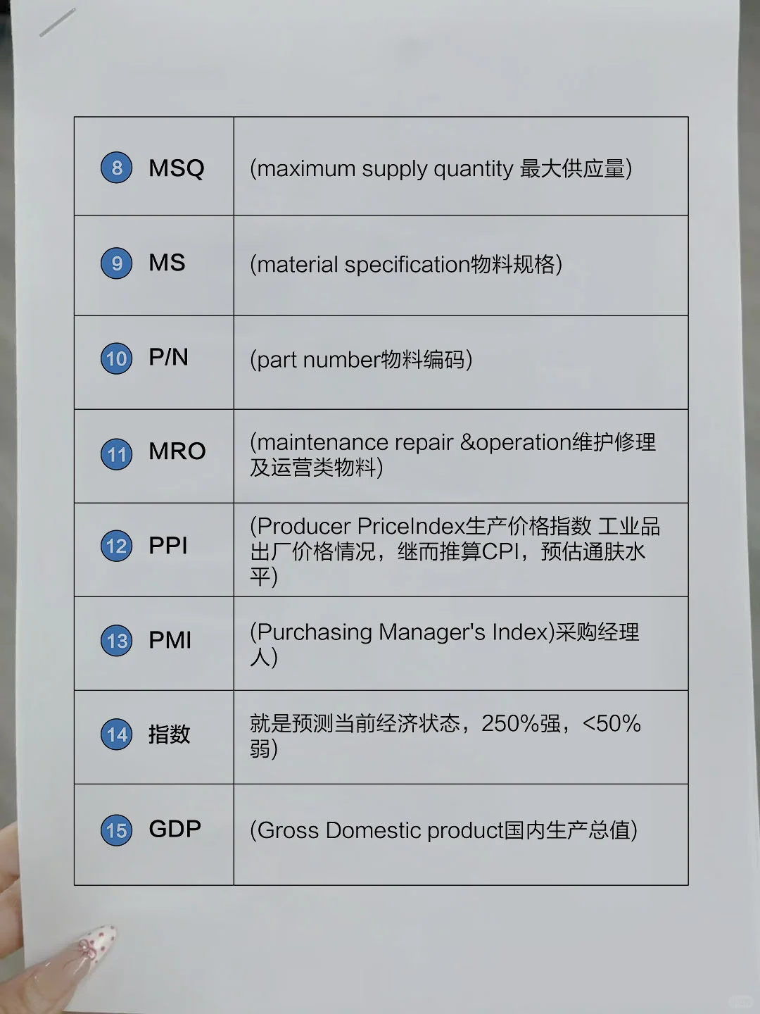采购小白进阶必备！15 个专业术语一次搞懂