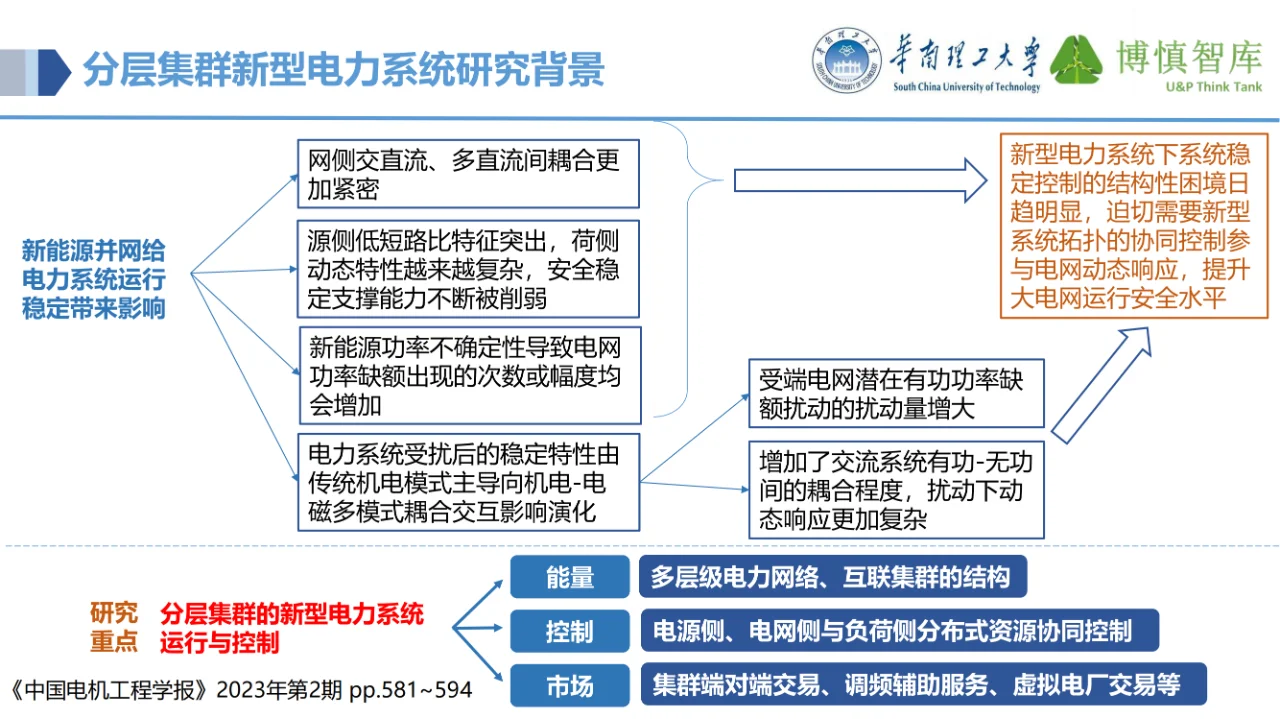 讲透了！虚拟电厂的电力物联网关键技术~