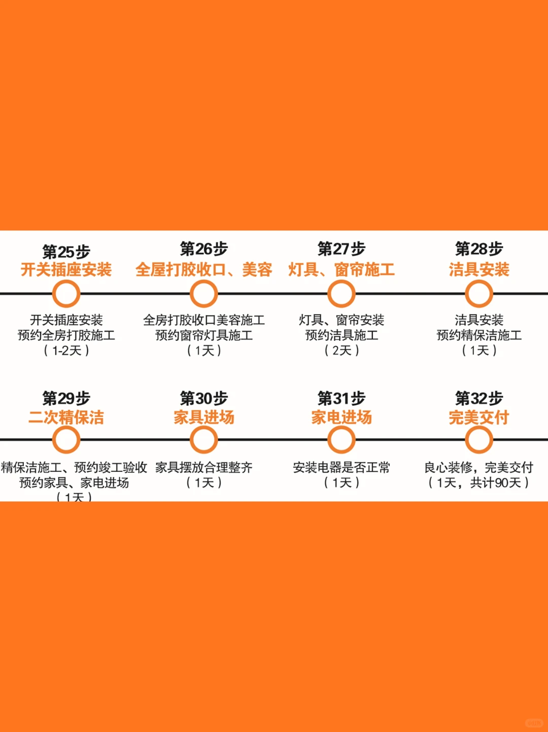 ?乌鲁木齐 交给我们90天还你一个理想家