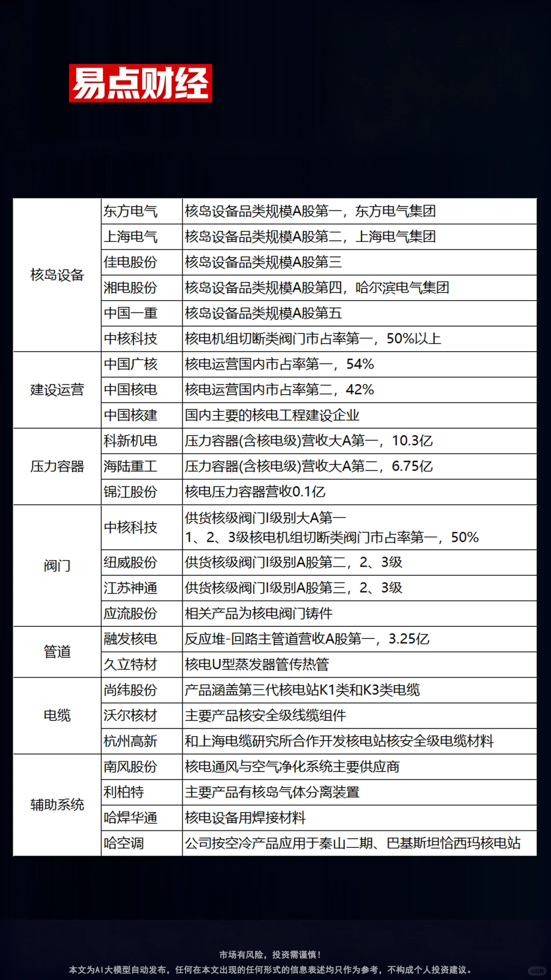 2026年第四代核能领域核心龙头企业