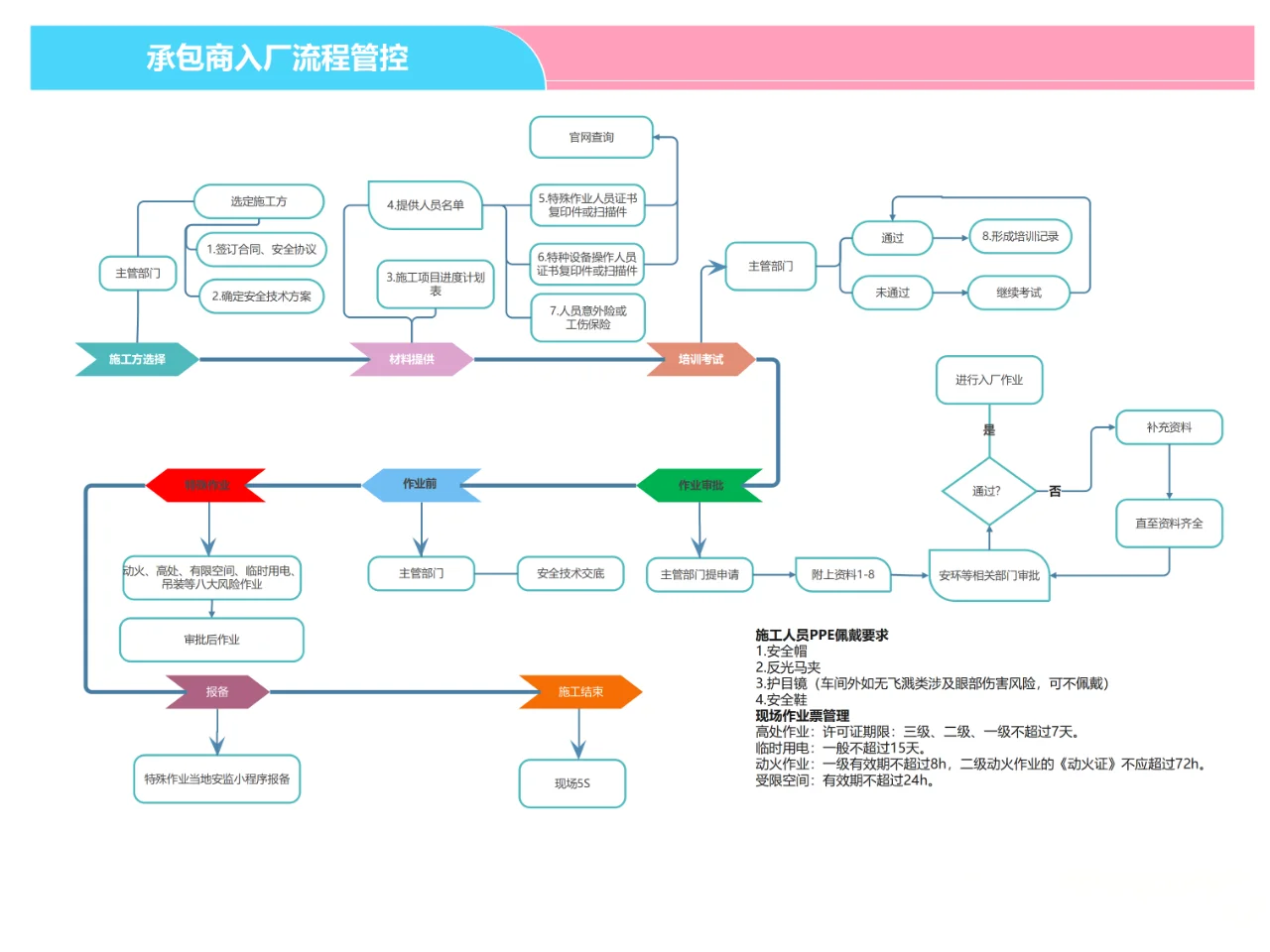 安全人必看！！10个必备检查要点解析