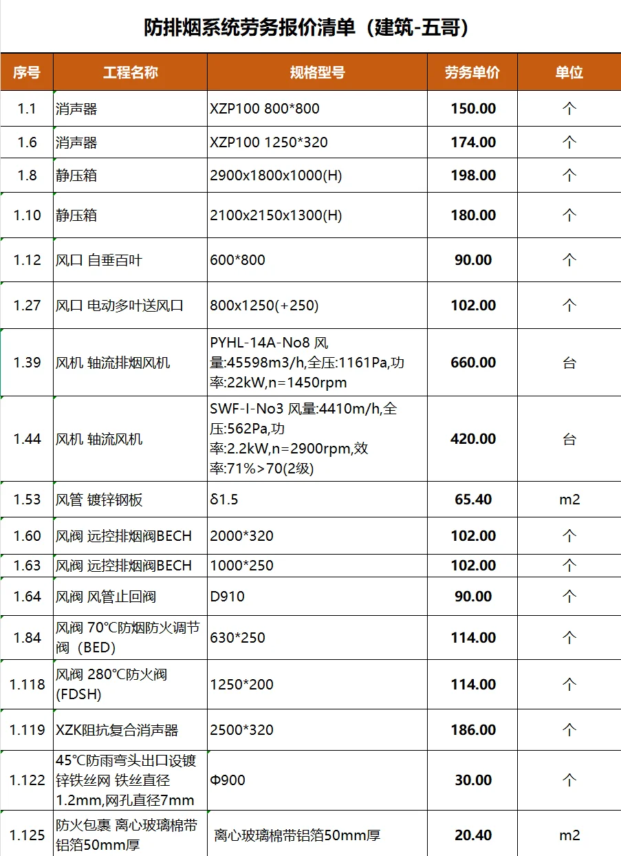 防排烟系统劳务报价清单