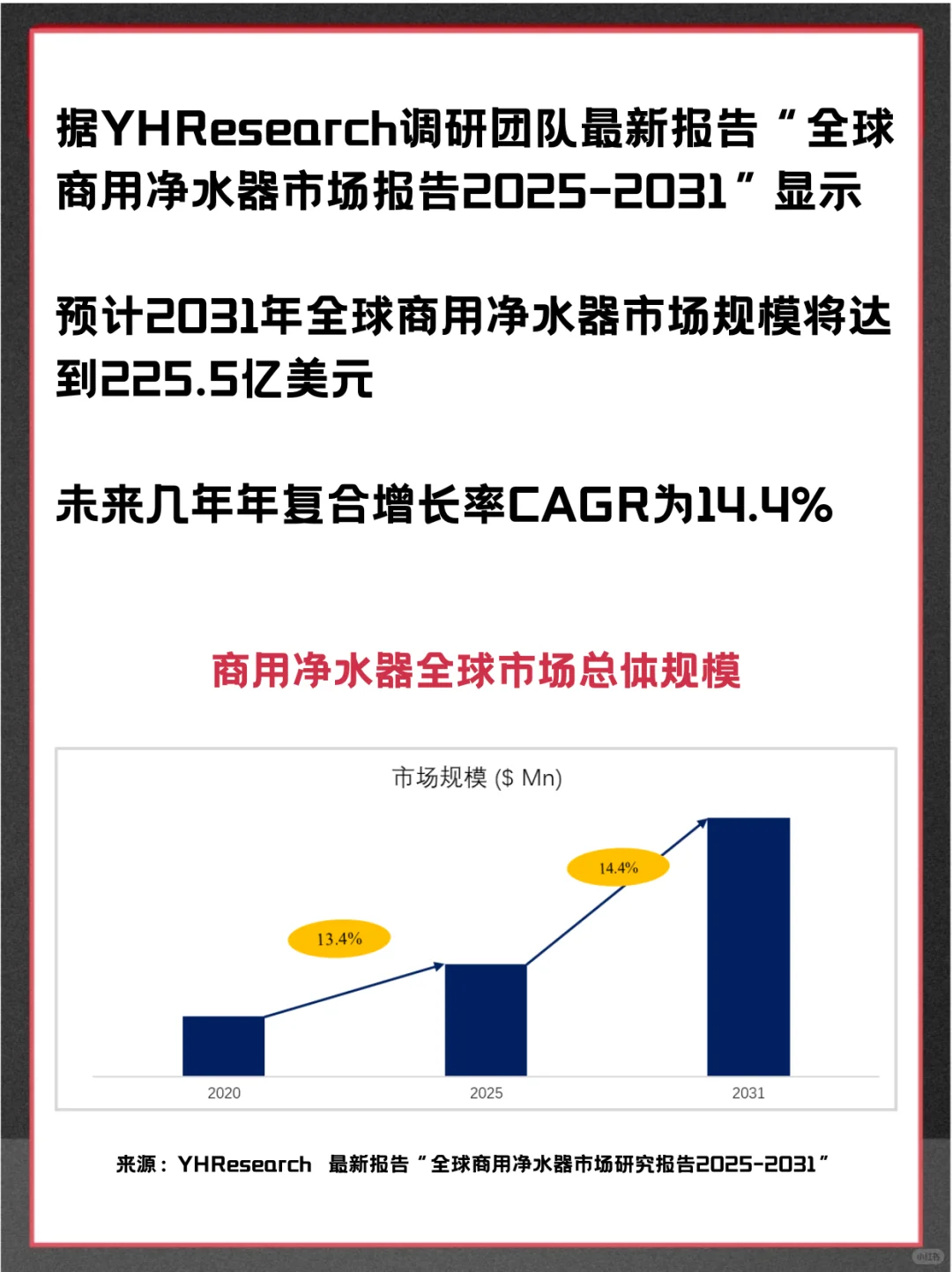 商用净水器头部企业及全球市场调查报告
