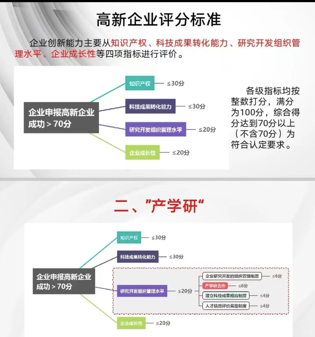完全来得及，专业的事靠专业的人