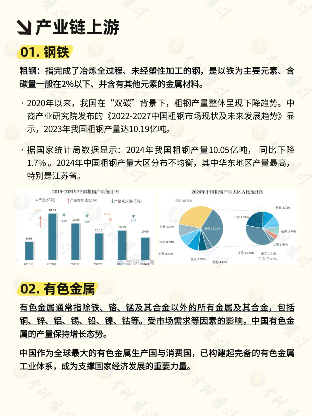 ?每天吃透一条产业链 新材料