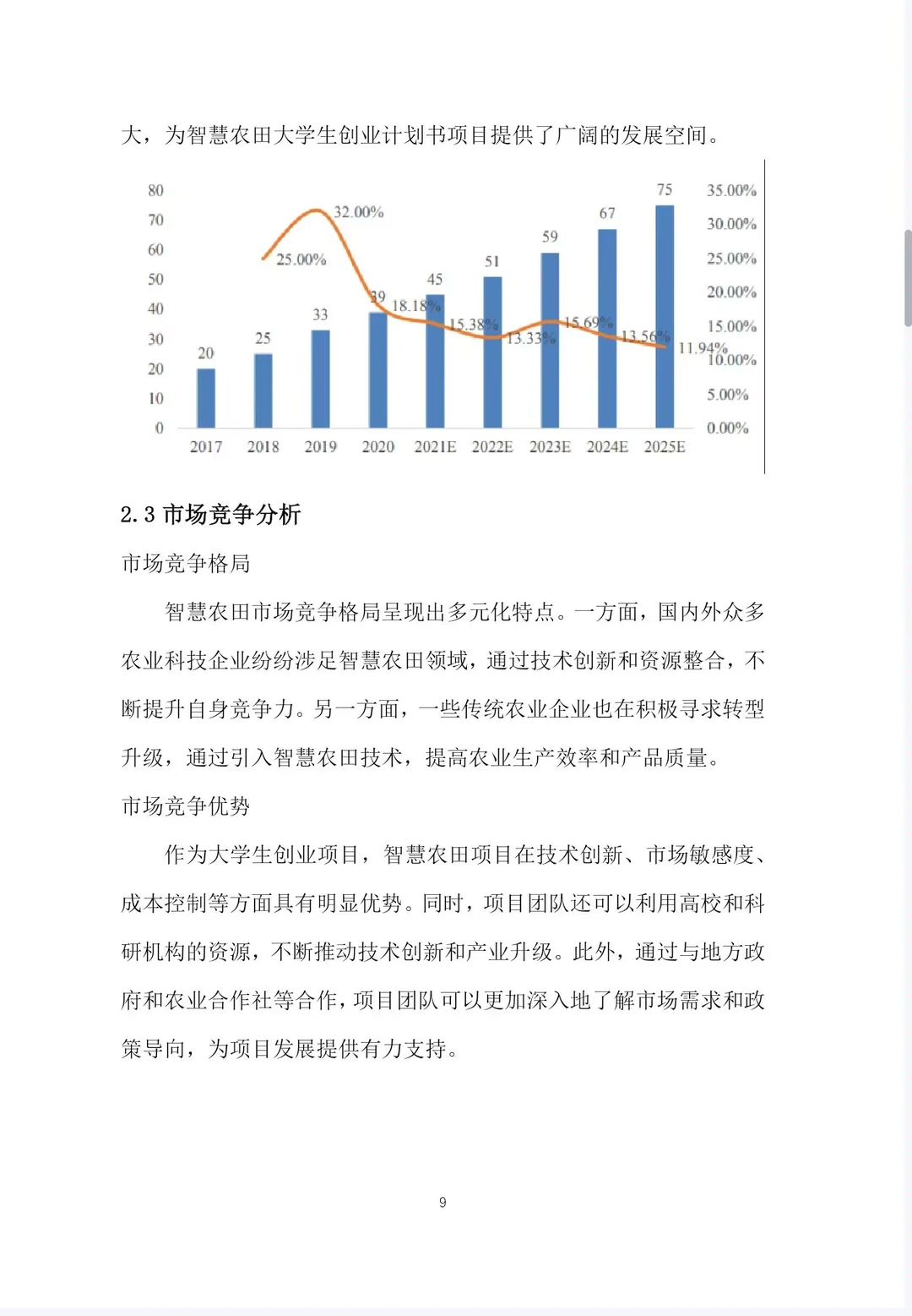 《智慧农田创业计划书》word＋PPT