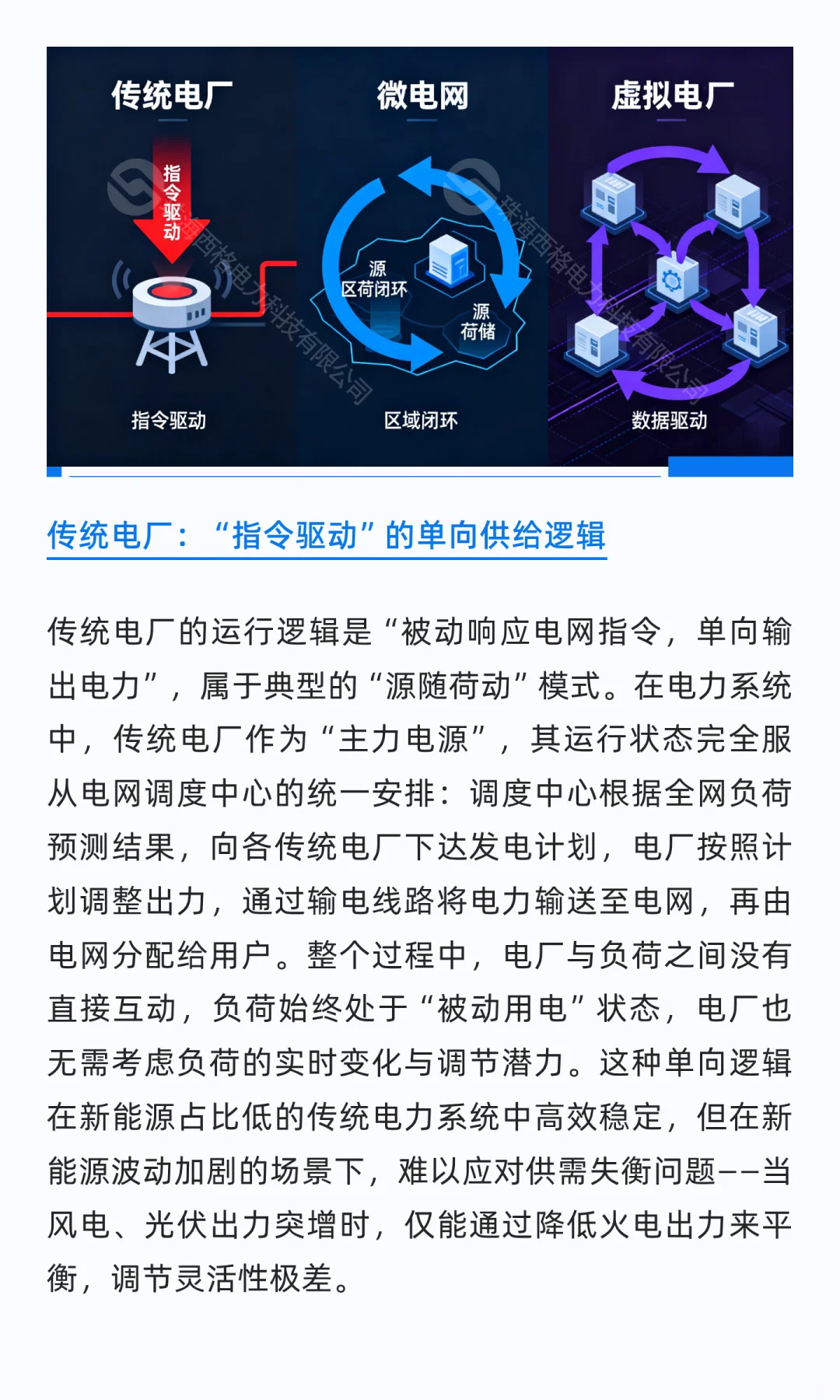 虚拟电厂VS传统电厂VS微电网的差异