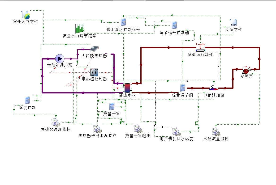 TRNSYS 之变频泵(质调节➕量调节)
