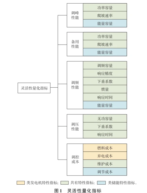 ? 灵活性资源聚合让电网更智能