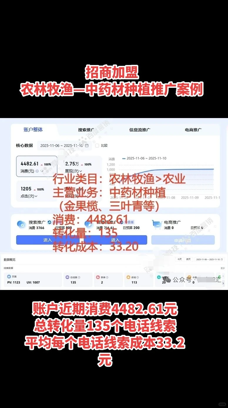 农林牧渔 中药材种植加盟