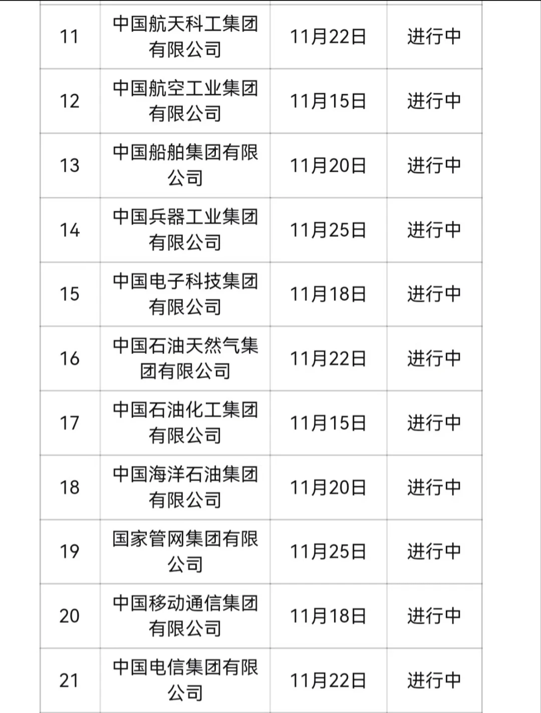 11.17可投递的央国企