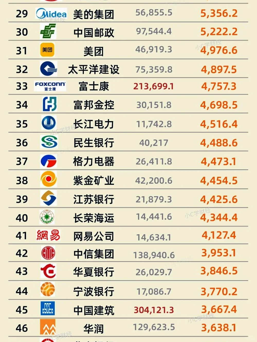 2025世界财富榜中国最赚钱的企业排名TOP50