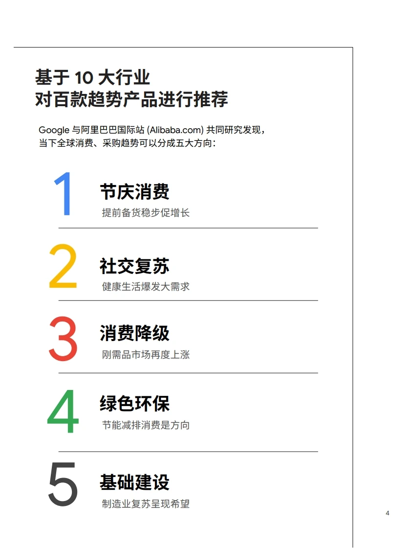 2022全球TOP100外贸趋势品推荐行业报告研究