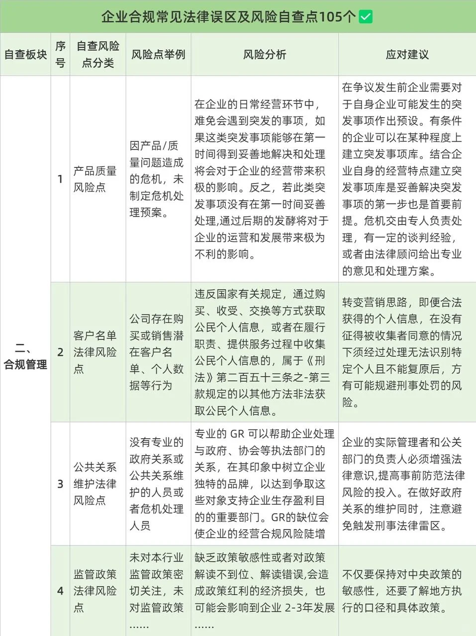 企业合规常见风险自查点105个?