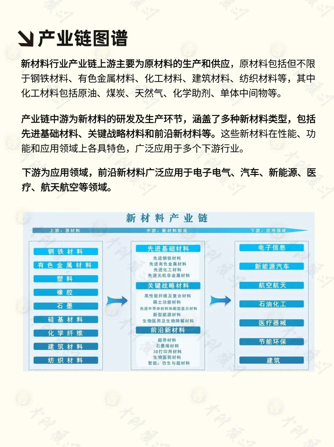 ?每天吃透一条产业链 新材料