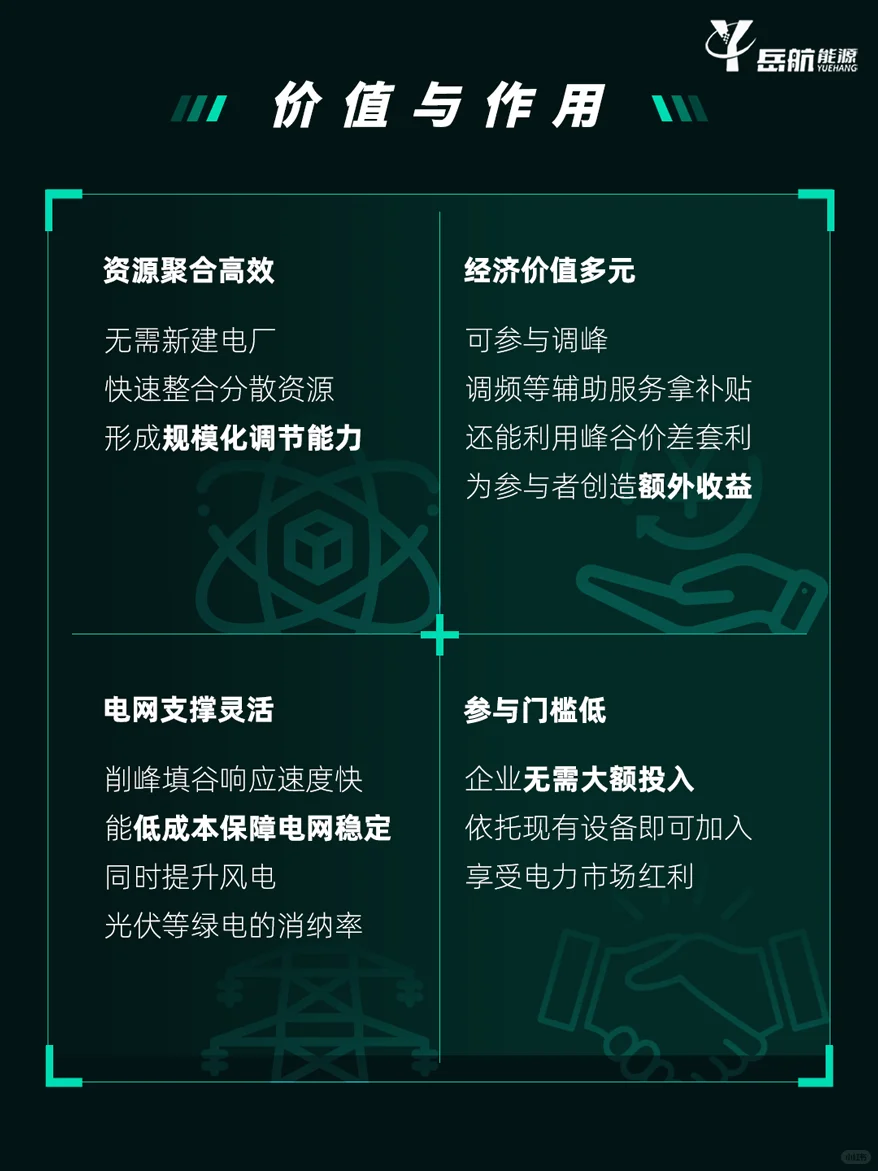 不懂虚拟电厂血亏？岳航带你入门！