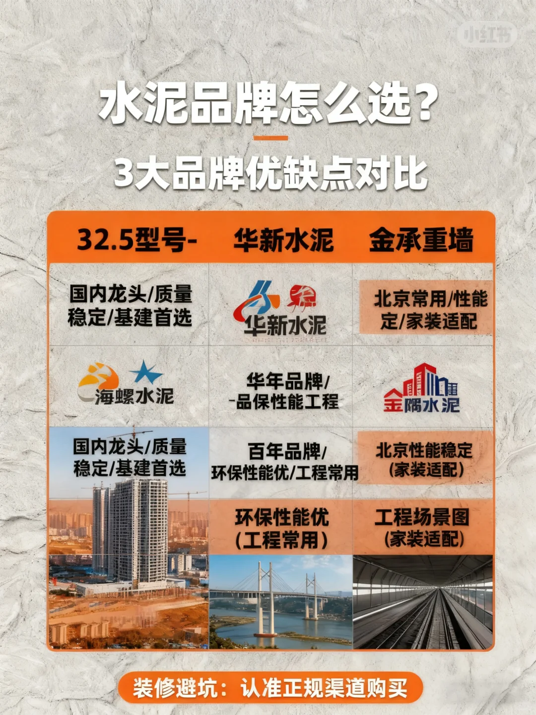 装修必看！水泥选不对全白装3分钟教会你