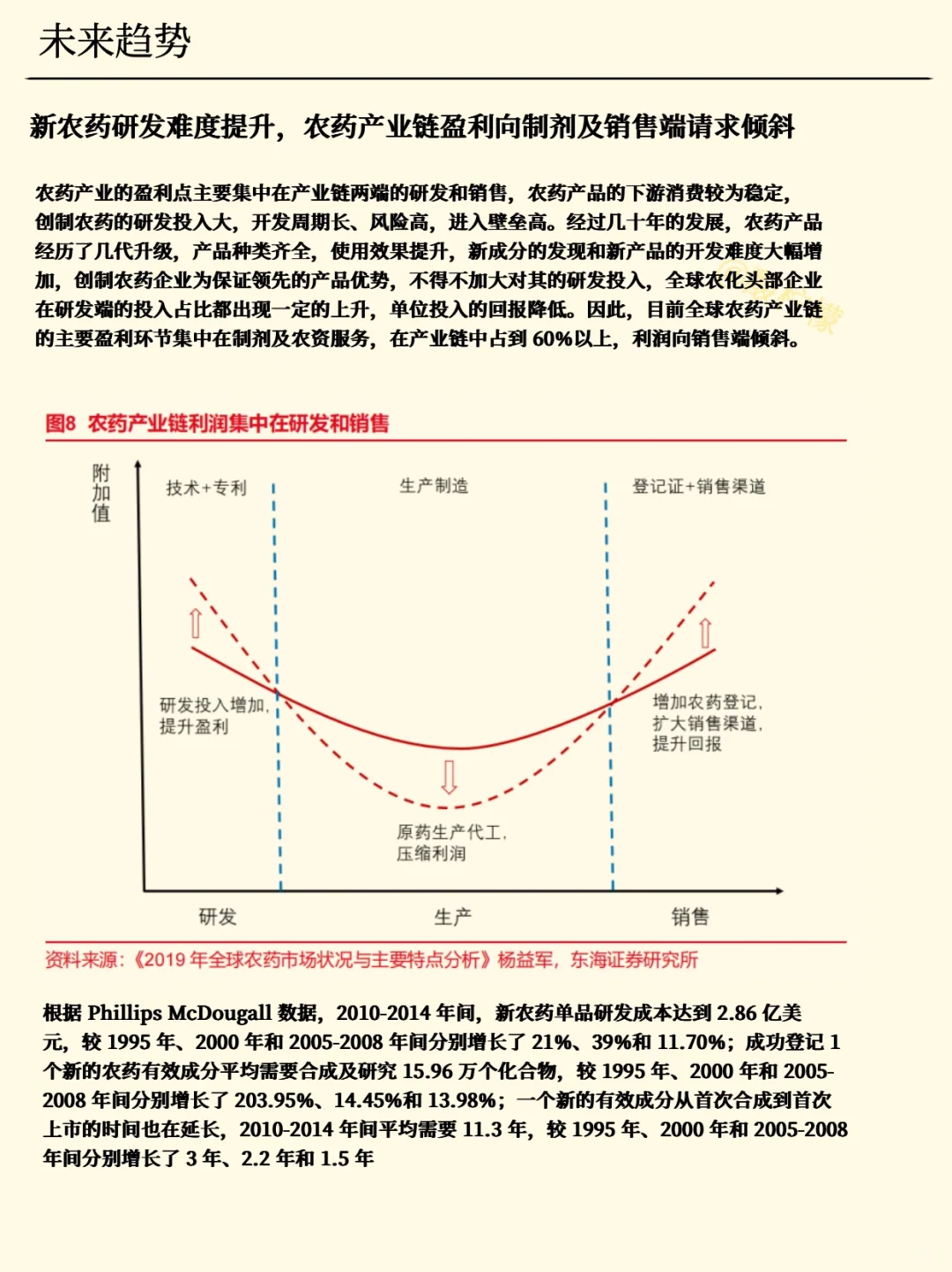 一天吃透一条产业链：农药
