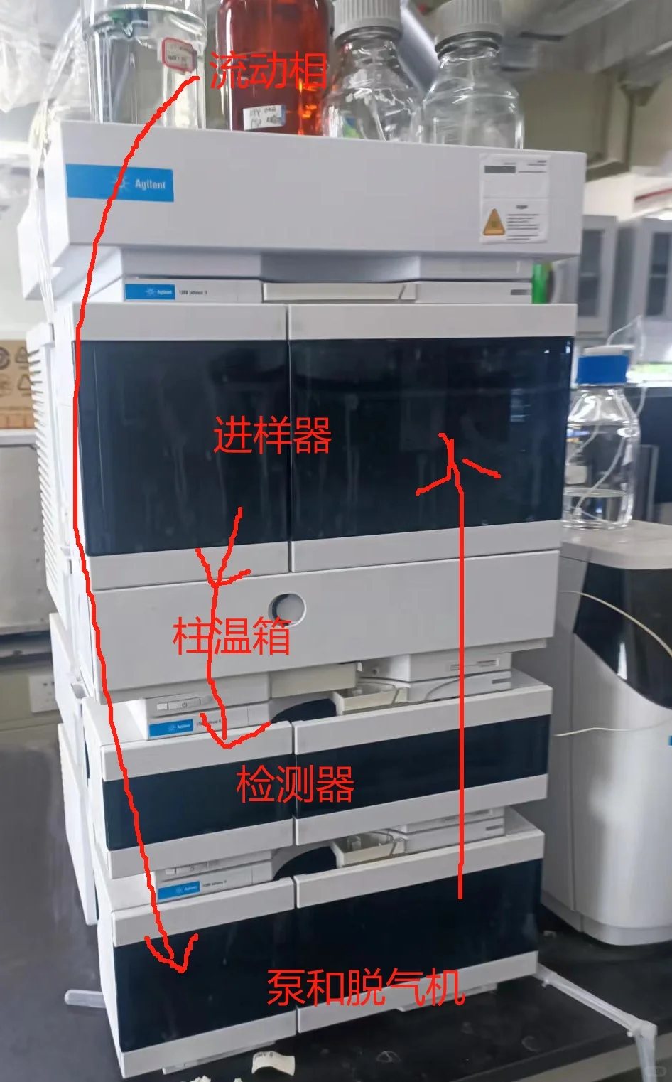 高效液相色谱仪操作规程