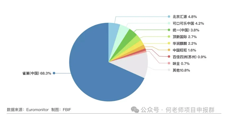 小巨人如何撰写“全国细分市场占有率”?下