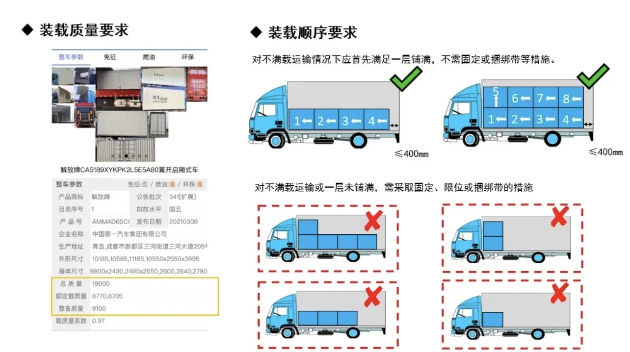 物流卡车运输安全装载规则方法